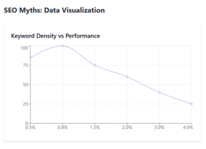 keywords density