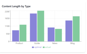 content length