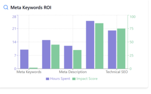 meta keywords