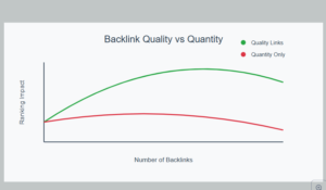 backlinks